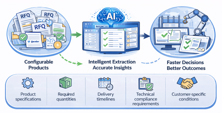 AI RFQ Automation